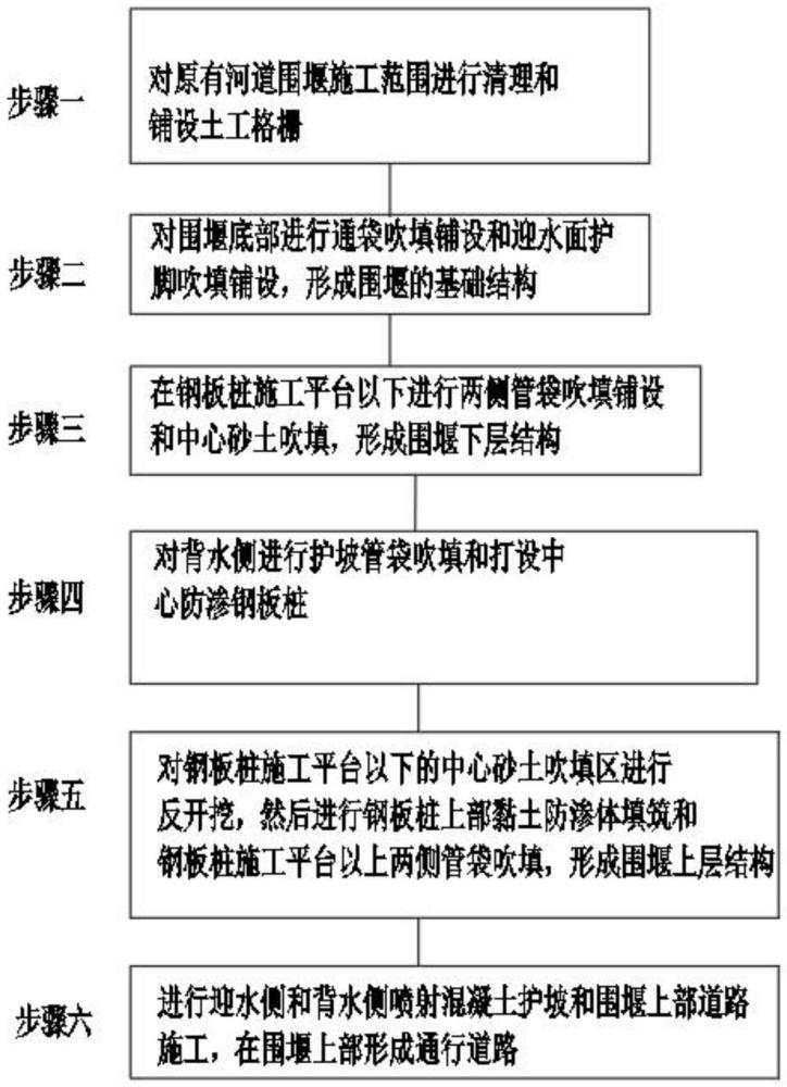 一種可通行的管袋吹填圍堰施工方法與流程