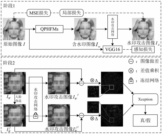 一種基于水印圖像差值的主動Deepfake檢測方法