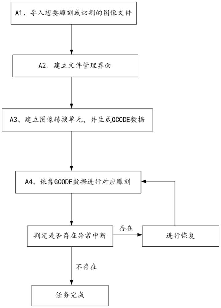 一種集成圖片處理和直接雕刻切割的激光雕刻方法與流程