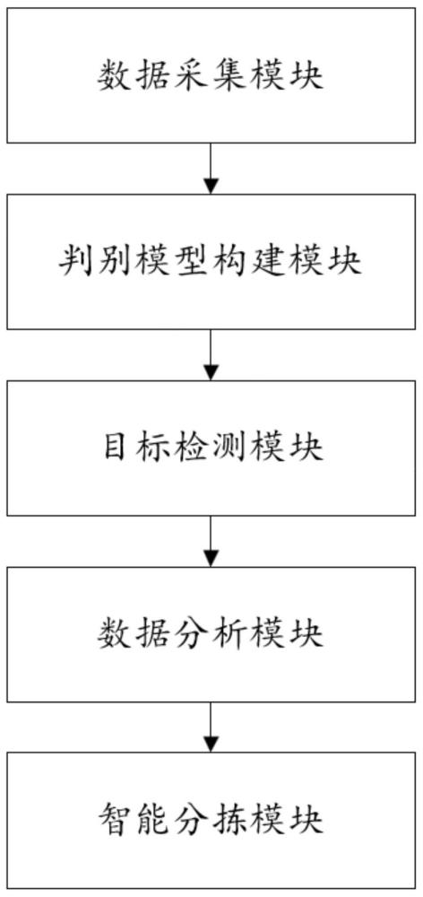 一種基于YOLOv8-NANO模型的生活垃圾分揀系統(tǒng)