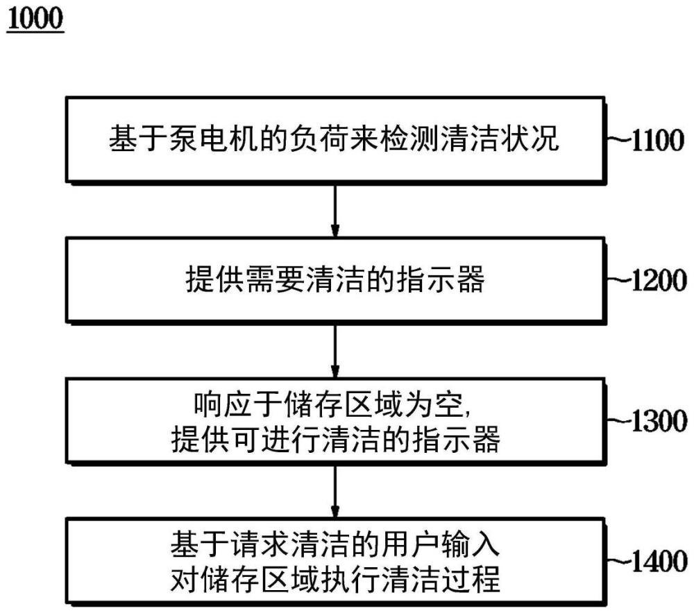 洗衣機和洗衣機控制方法與流程