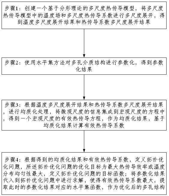 基于群優化算法的地暖保溫模塊智能設計方法與流程