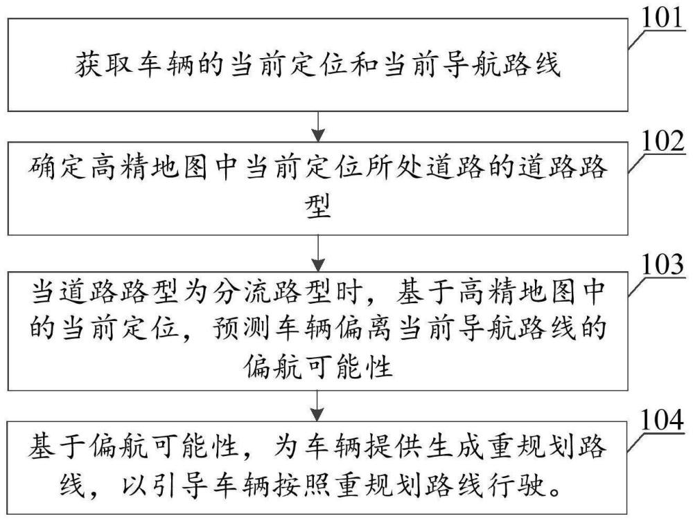 導(dǎo)航方法、裝置、電子設(shè)備和存儲(chǔ)介質(zhì)與流程