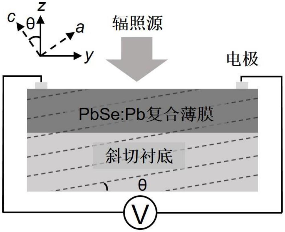 一種自補(bǔ)償型橫向熱電薄膜光熱傳感器及其制備方法