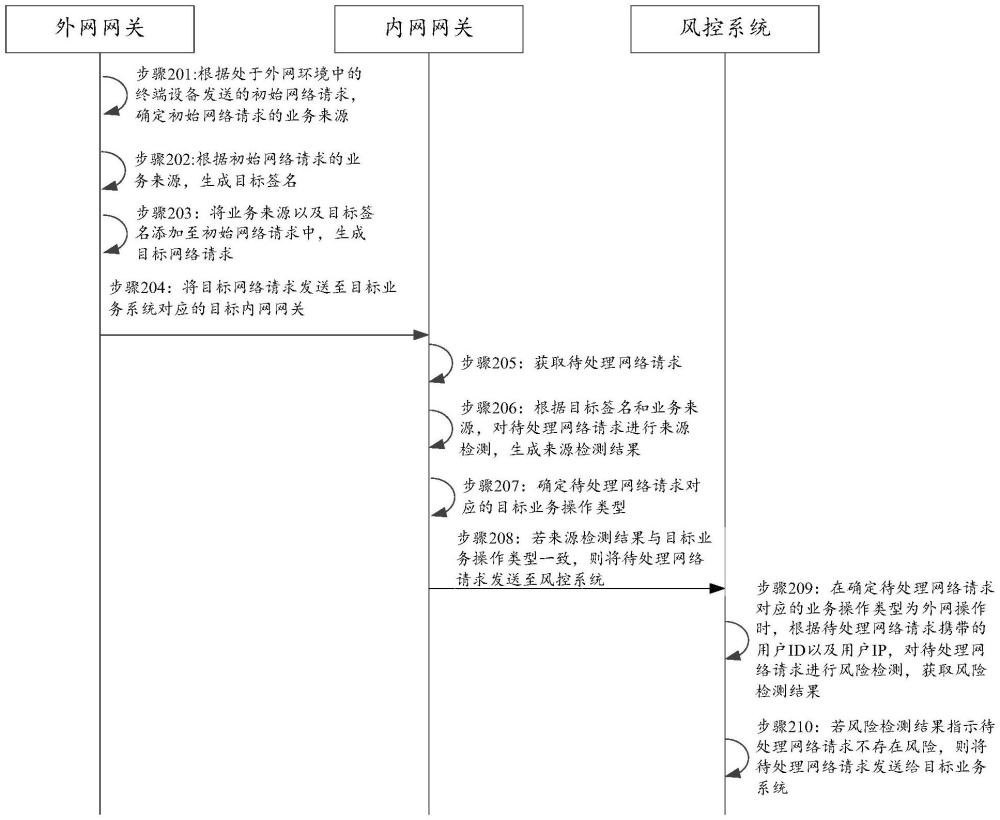 基于業(yè)務(wù)系統(tǒng)的風(fēng)險(xiǎn)檢測(cè)方法與流程