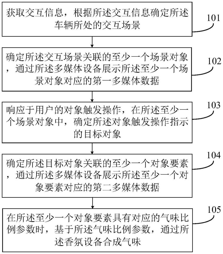 車輛交互方法、裝置、設備、可讀存儲介質(zhì)及車輛與流程