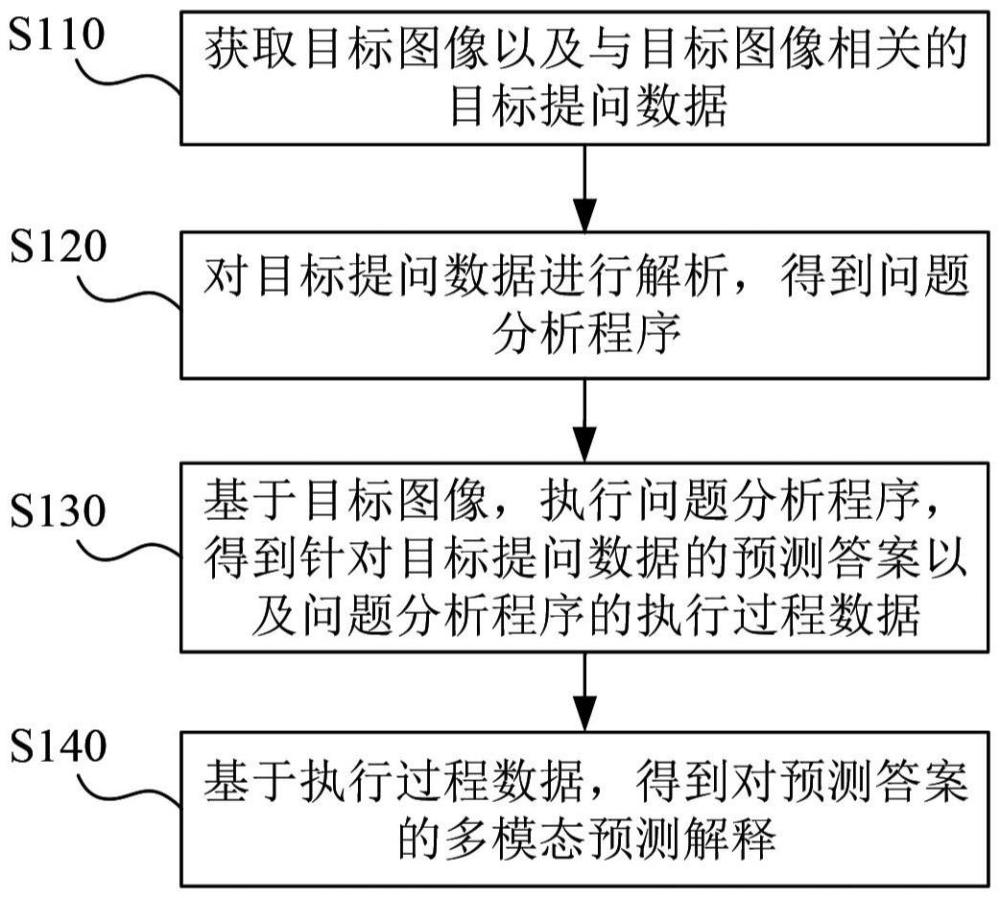 視覺問答方法、裝置、設備、介質及產品