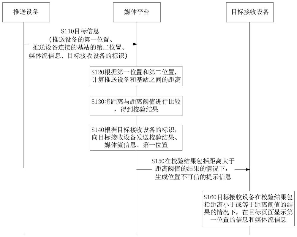 媒體信息的位置檢測方法、裝置、電子設(shè)備和存儲介質(zhì)與流程