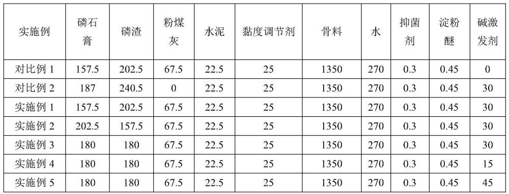 一種磷石膏-磷渣基環(huán)保砂漿及其制備方法與流程