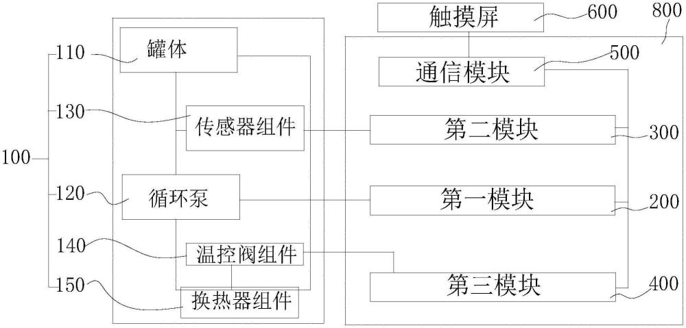 基于可編程邏輯控制器的換熱機組的制作方法