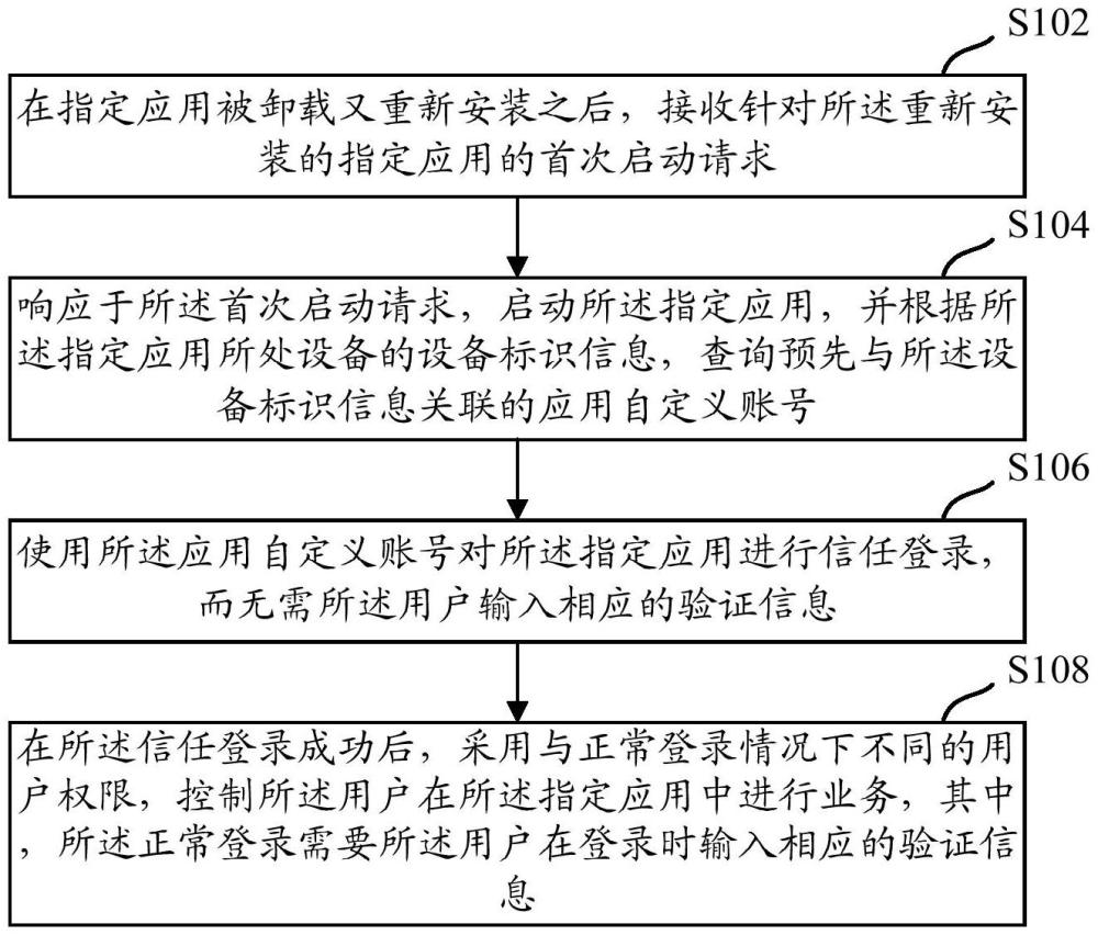 一種應(yīng)用登錄處理方法、裝置以及設(shè)備與流程