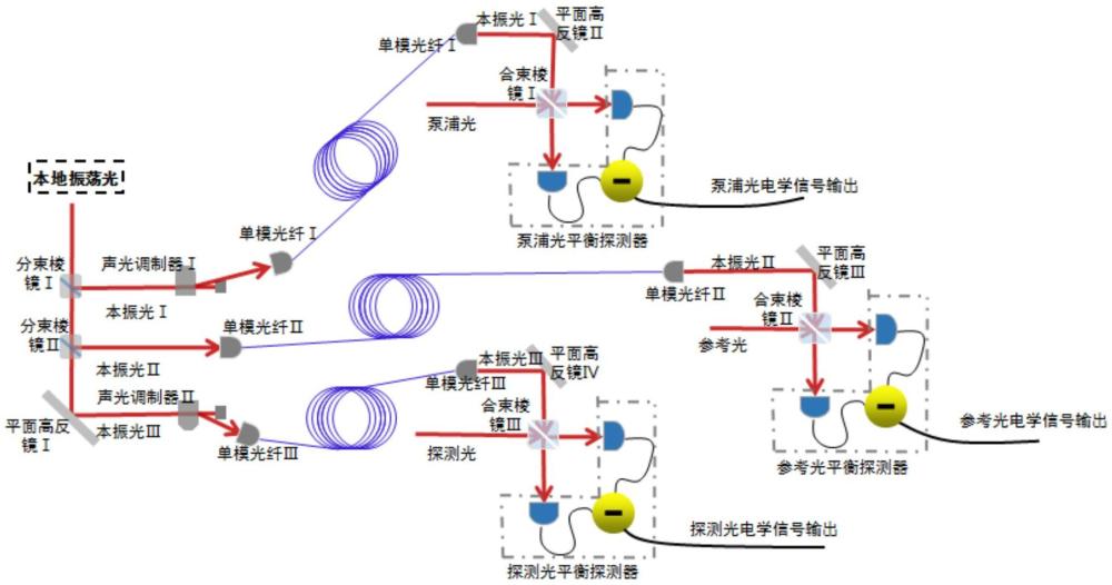 一種里德堡原子泵浦系統(tǒng)的微波測量高靈敏讀出系統(tǒng)的制作方法