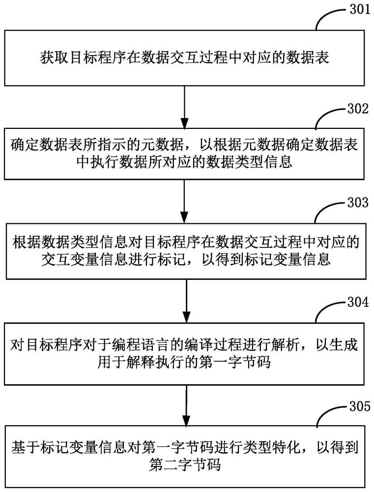 一種數據處理方法、裝置以及存儲介質與流程