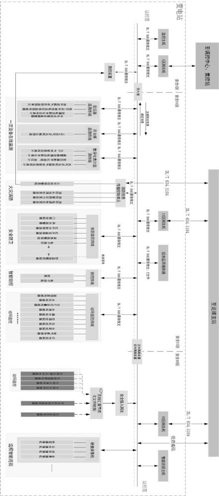 一種變電站綜合輔助監控系統及使用方法與流程