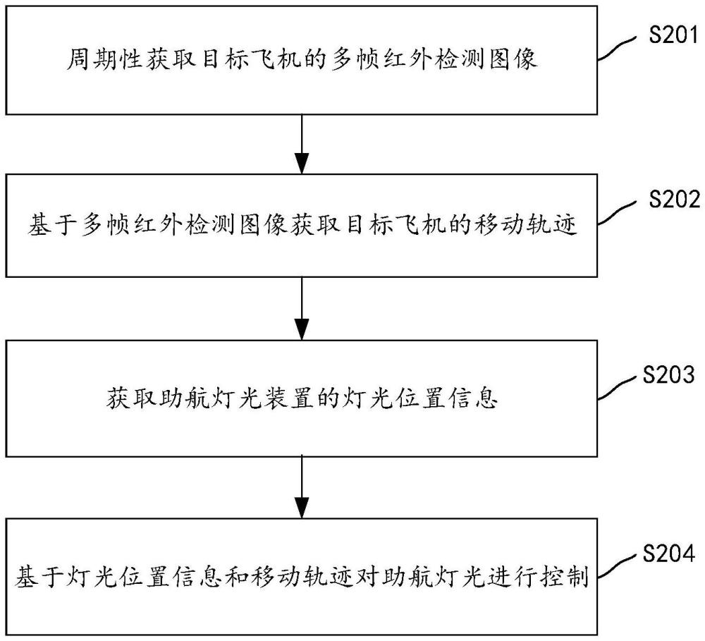 助航燈光控制方法、裝置、計(jì)算機(jī)設(shè)備和存儲(chǔ)介質(zhì)與流程