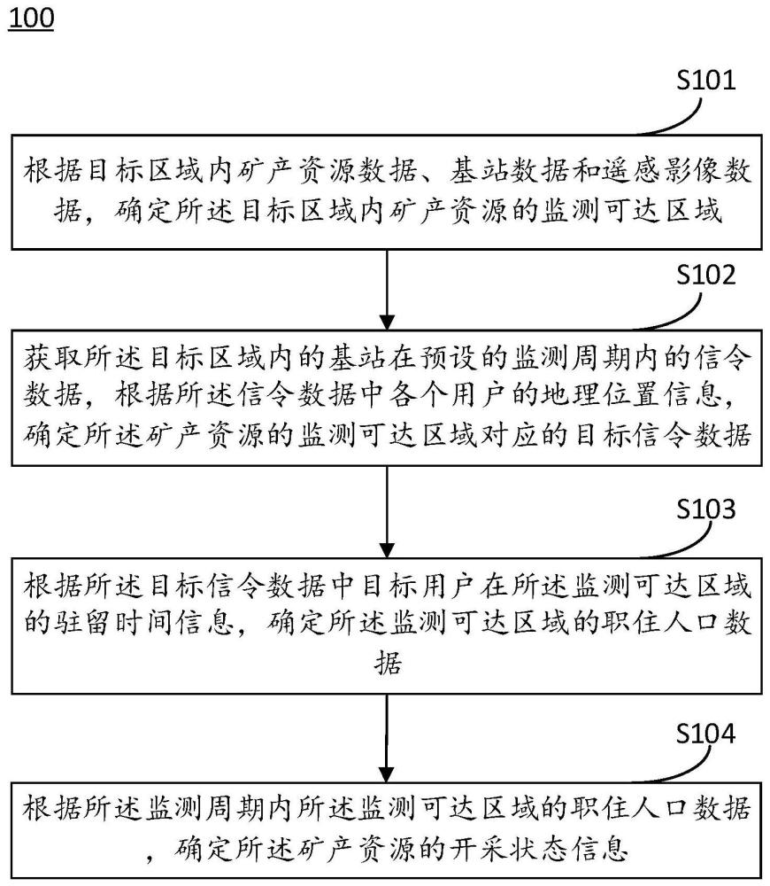 基于信令數(shù)據(jù)的礦產(chǎn)資源開采監(jiān)測方法與系統(tǒng)與流程