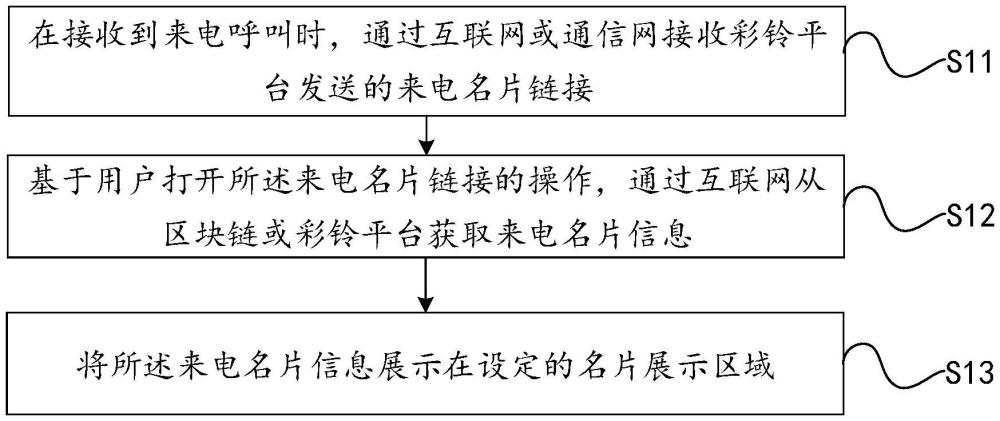 一種名片獲取方法、裝置、設備、存儲介質及產品與流程