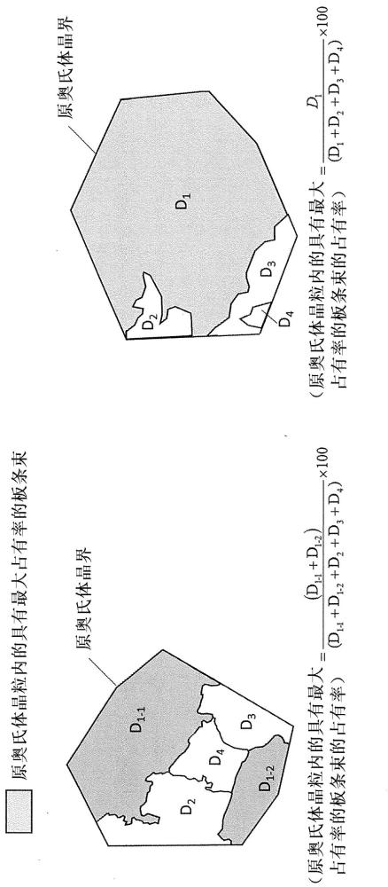 高強度鋼板及其制造方法與流程