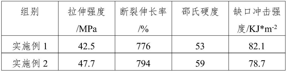 一種新型太陽能發(fā)電站電線電纜用聚烯烴彈性體護(hù)套材料的制作方法