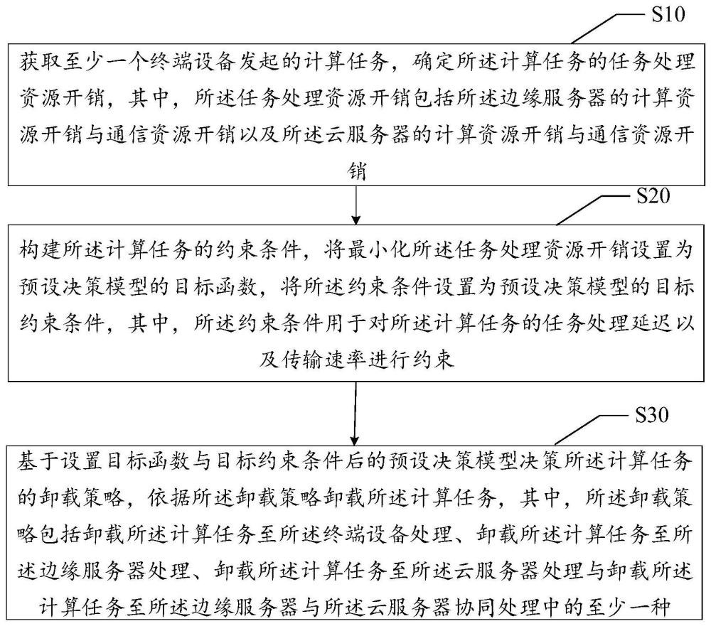 面向邊云的任務卸載方法、裝置、設備及可讀存儲介質與流程