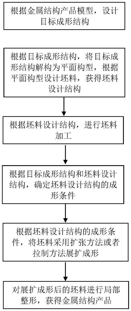 一種金屬解構(gòu)展擴(kuò)成形方法與流程