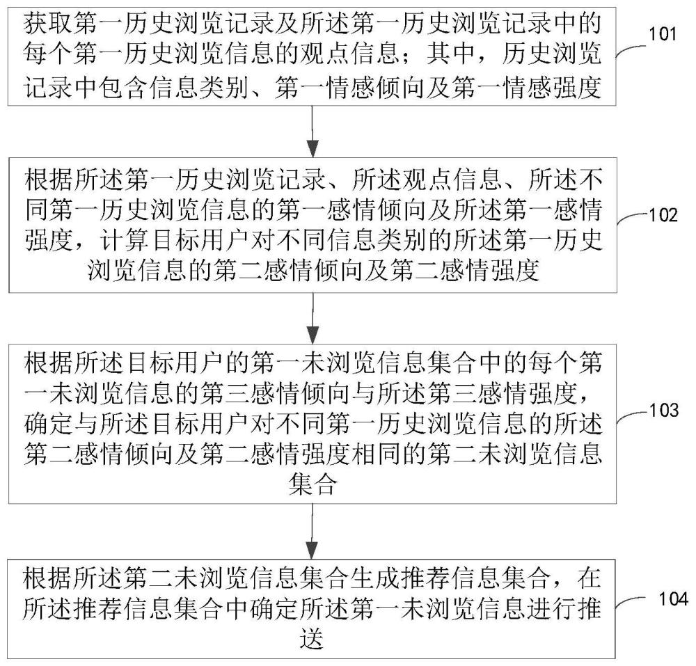 信息的推薦方法及裝置、電子設備和存儲介質與流程