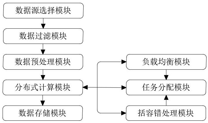 一種基于大數據的信息收集系統的制作方法