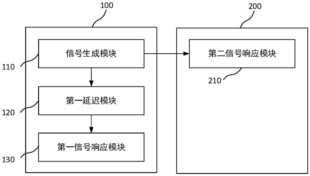 芯片、芯片系統和時間戳同步方法與流程