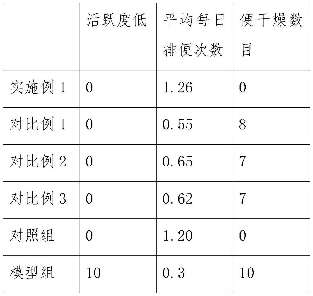 一種復(fù)合益生菌組合物的制作方法