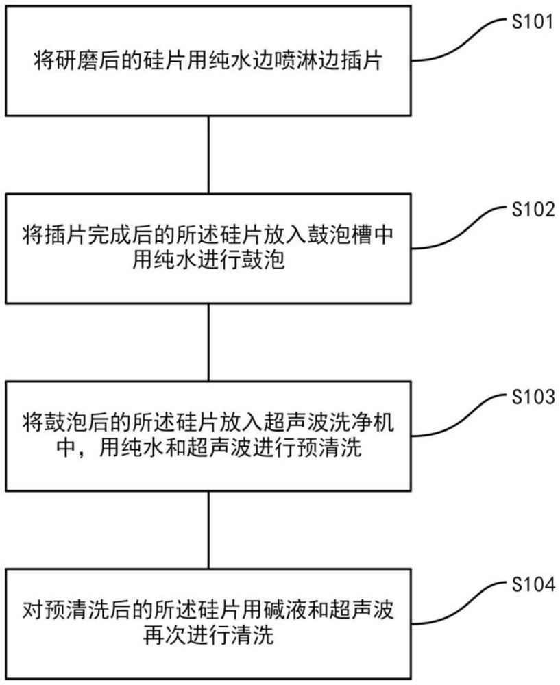 一種硅片清洗方法、設(shè)備、介質(zhì)及產(chǎn)品與流程