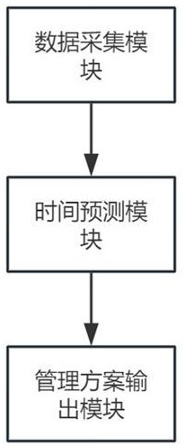 一種光伏式幕墻的儲(chǔ)能管理系統(tǒng)的制作方法