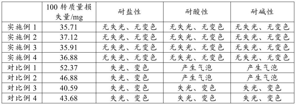 一種綠色無污染墻板及其制備方法與流程