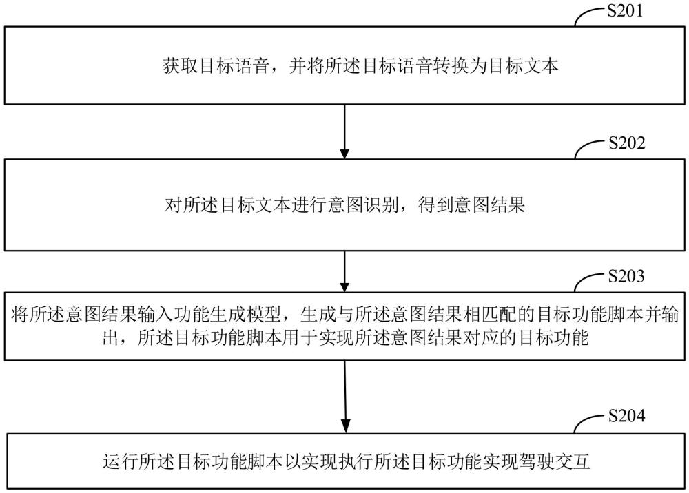 一種駕駛交互方法、系統(tǒng)、設(shè)備、介質(zhì)及程序產(chǎn)品與流程