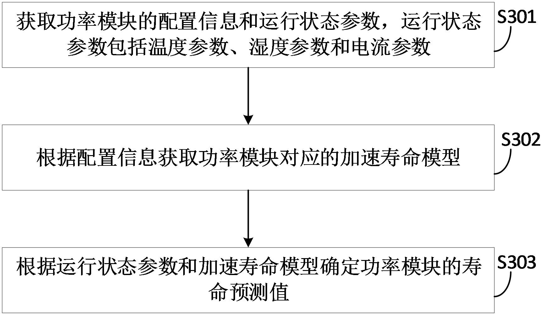 功率模塊的監測方法、裝置、低壓配電網和計算機設備與流程