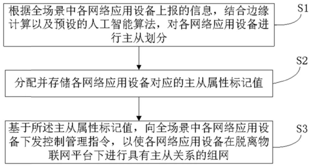 智能全連接網(wǎng)關(guān)、設(shè)備控制方法、系統(tǒng)以及數(shù)據(jù)處理方法與流程