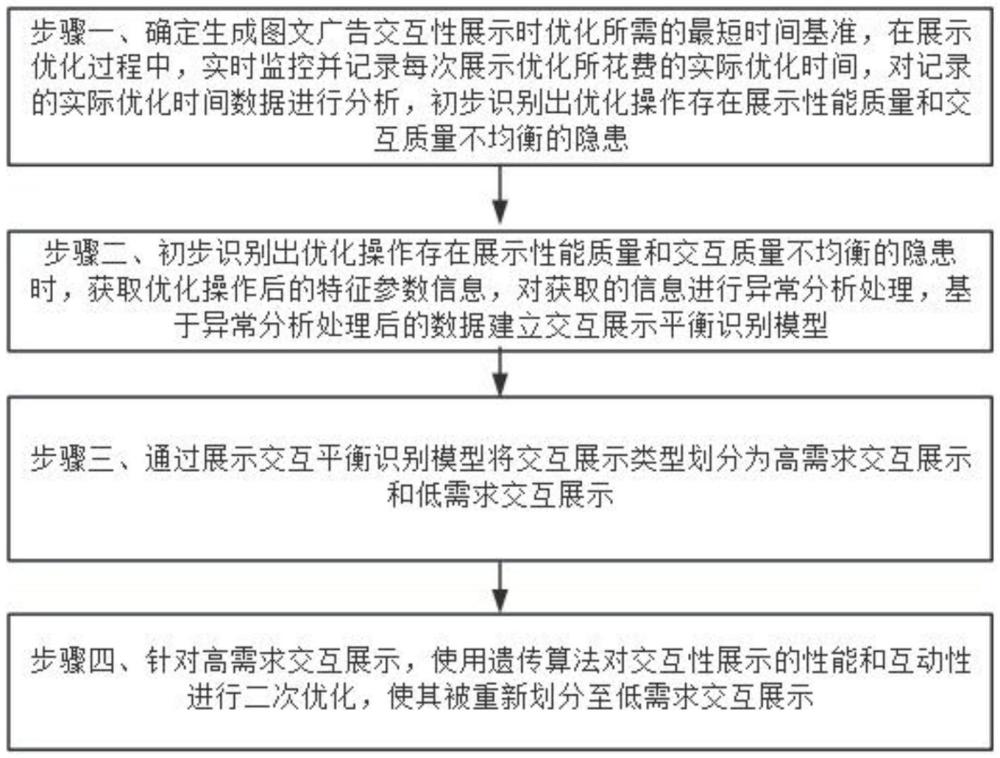 一種基于CMF的圖文廣告交互性展示方法和系統(tǒng)與流程