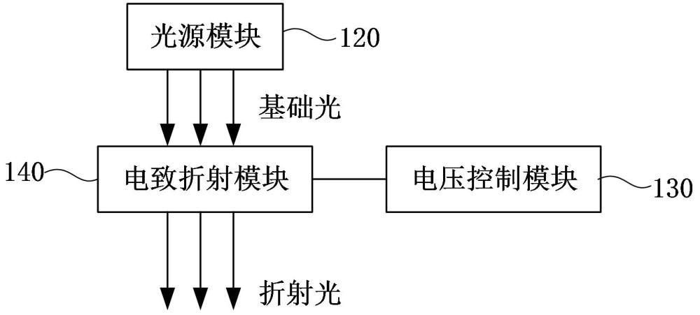 光療面罩及其控制方法與流程