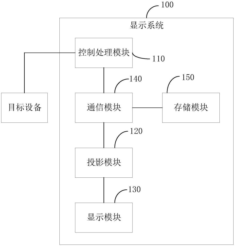 一種副駕駛處的顯示系統(tǒng)及方法與流程