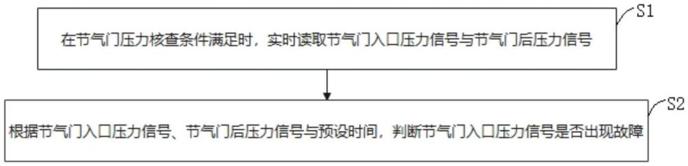 發動機停機時壓力信號對標方法與流程