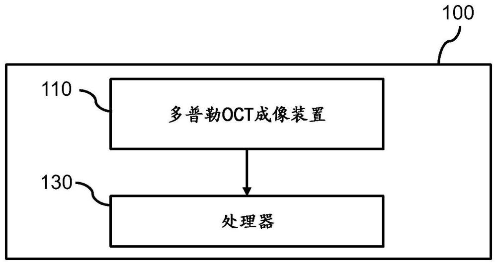 用于監測母乳喂養或乳汁擠出期間的乳汁流量的監測系統和方法與流程