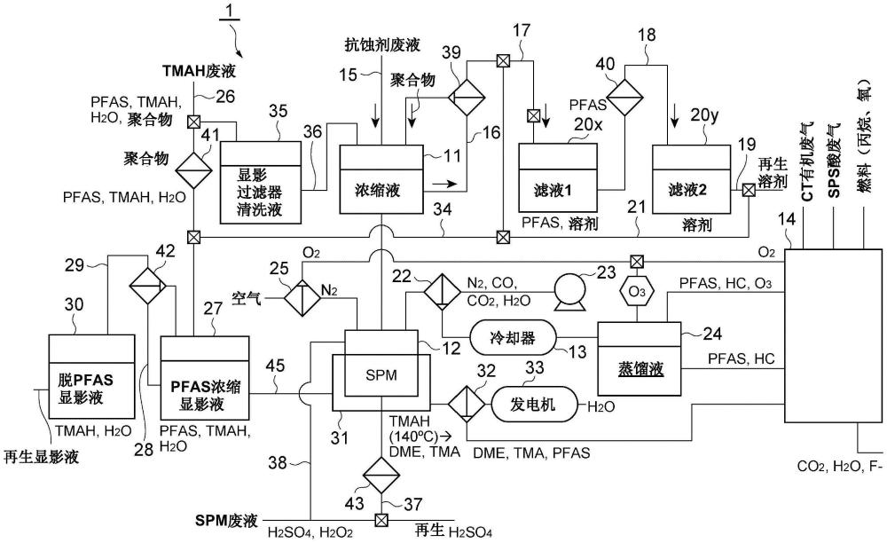 處理系統(tǒng)和處理方法與流程