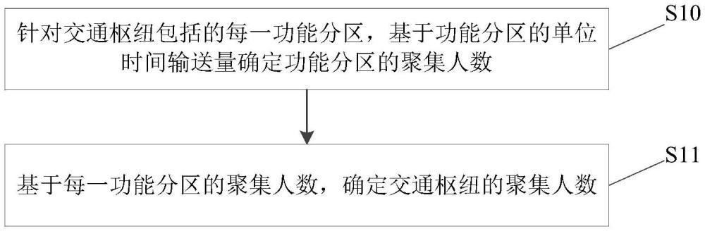 確定聚集人數(shù)的方法和裝置及數(shù)據(jù)處理設備與流程