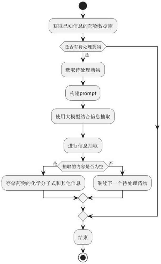 一種基于大模型和向量數據庫的醫藥行業藥物發現和功能預測方法及系統與流程