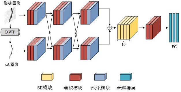 一種交叉融合神經網絡模型及使用該模型的裂縫圖像分類判別方法