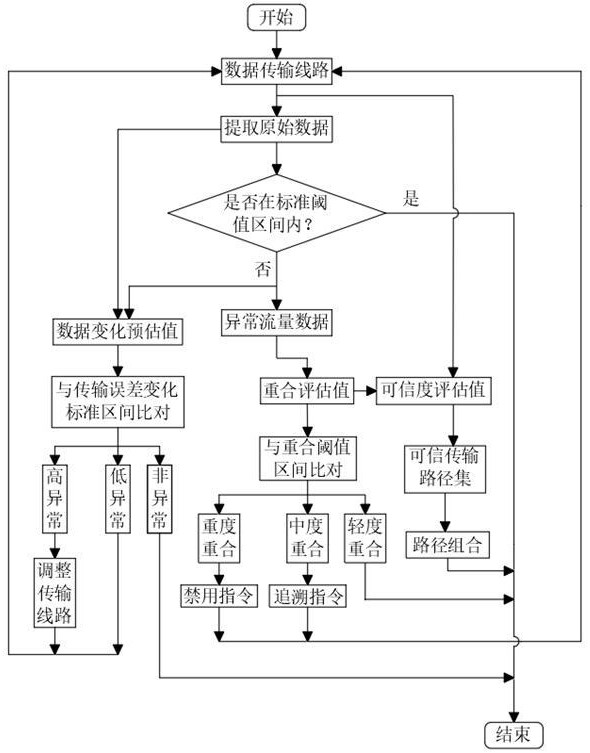 基于貝葉斯優化的網絡流量異常檢測方法與流程