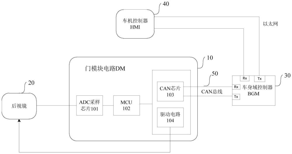 門模塊電路、總線信號值傳輸方法和存儲介質(zhì)與流程