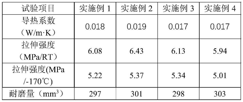 一種保溫隔熱聚氨酯塑料及其制備方法與流程