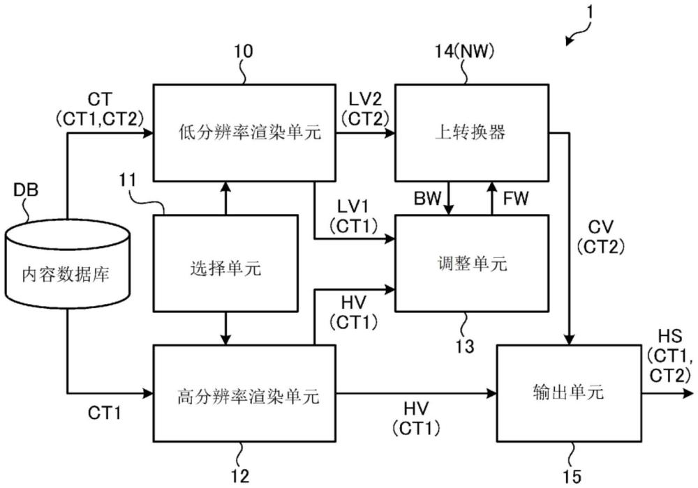 信息处理装置、信息处理方法和计算机可读非暂态存储介质与流程