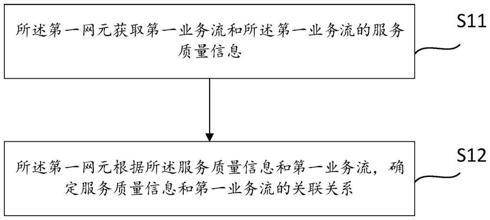 一種服務質量信息的處理方法、設備、介質和程序產品與流程