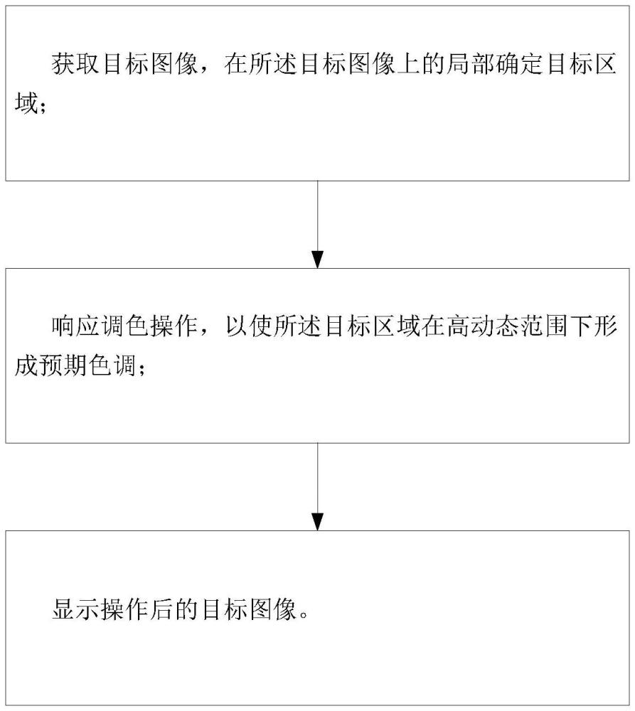 圖像的局部高動態(tài)范圍色調(diào)顯示方法和系統(tǒng)與流程